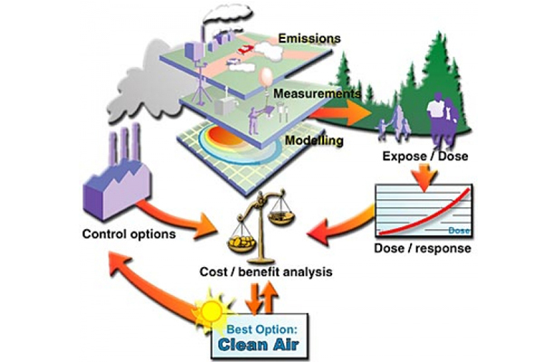 What Are Control Measures Of Water Pollution